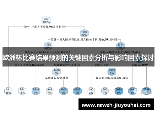 欧洲杯比赛结果预测的关键因素分析与影响因素探讨 欧洲杯比赛结果预测的关键因素分析与影响因素探讨