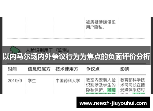 以内马尔场内外争议行为为焦点的负面评价分析