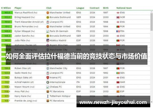 如何全面评估拉什福德当前的竞技状态与市场价值 如何全面评估拉什福德当前的竞技状态与市场价值