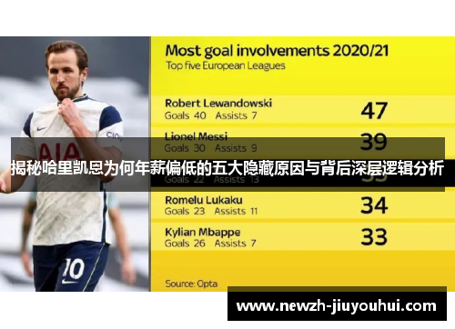 揭秘哈里凯恩为何年薪偏低的五大隐藏原因与背后深层逻辑分析 揭秘哈里凯恩为何年薪偏低的五大隐藏原因与背后深层逻辑分析