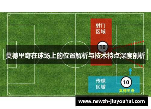 莫德里奇在球场上的位置解析与技术特点深度剖析 莫德里奇在球场上的位置解析与技术特点深度剖析