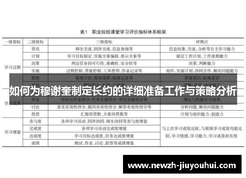 如何为穆谢奎制定长约的详细准备工作与策略分析