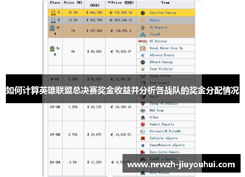 如何计算英雄联盟总决赛奖金收益并分析各战队的奖金分配情况 如何计算英雄联盟总决赛奖金收益并分析各战队的奖金分配情况