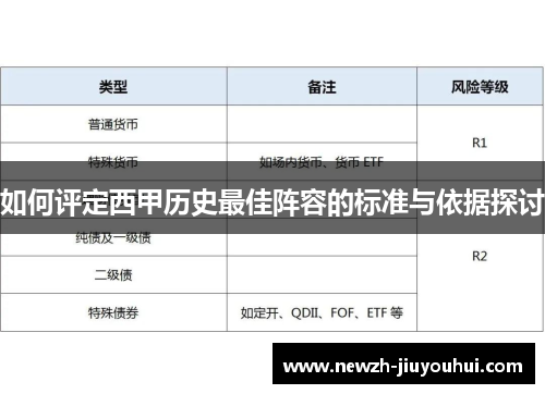 如何评定西甲历史最佳阵容的标准与依据探讨