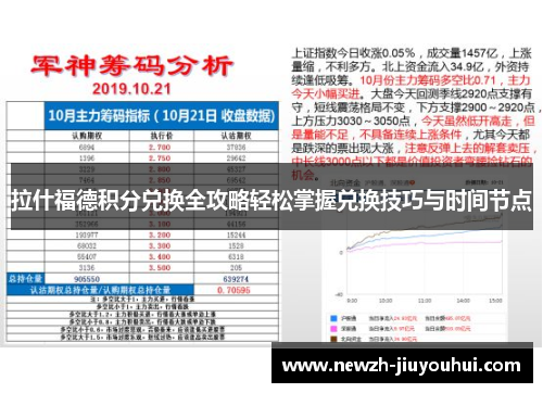 拉什福德积分兑换全攻略轻松掌握兑换技巧与时间节点 拉什福德积分兑换全攻略轻松掌握兑换技巧与时间节点
