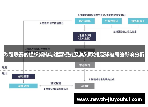 欧超联赛的组织架构与运营模式及其对欧洲足球格局的影响分析 欧超联赛的组织架构与运营模式及其对欧洲足球格局的影响分析