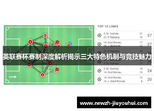 英联赛杯赛制深度解析揭示三大特色机制与竞技魅力
