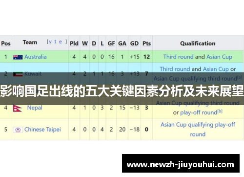 影响国足出线的五大关键因素分析及未来展望