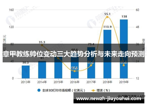 意甲教练帅位变动三大趋势分析与未来走向预测