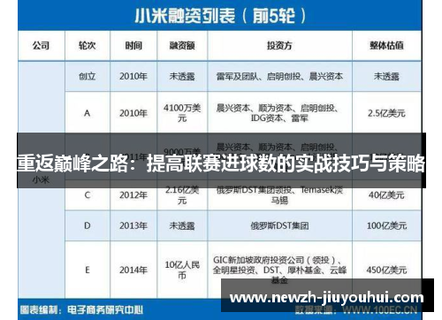重返巅峰之路:提高联赛进球数的实战技巧与策略 重返巅峰之路:提高联赛进球数的实战技巧与策略